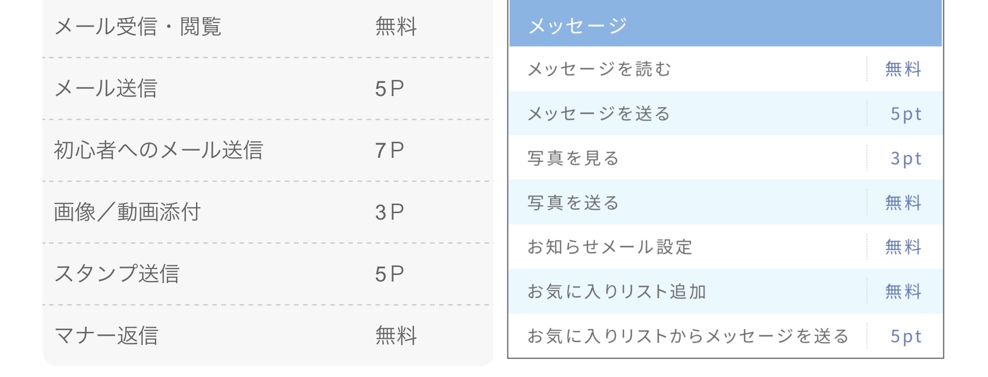 ハッピーメールPCMAX比較